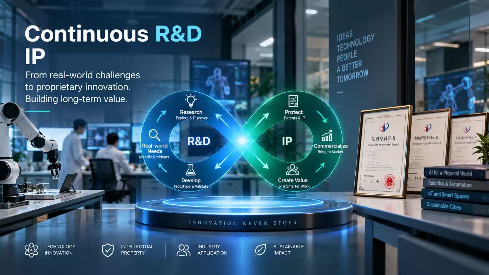 Patent Certificates & R&D