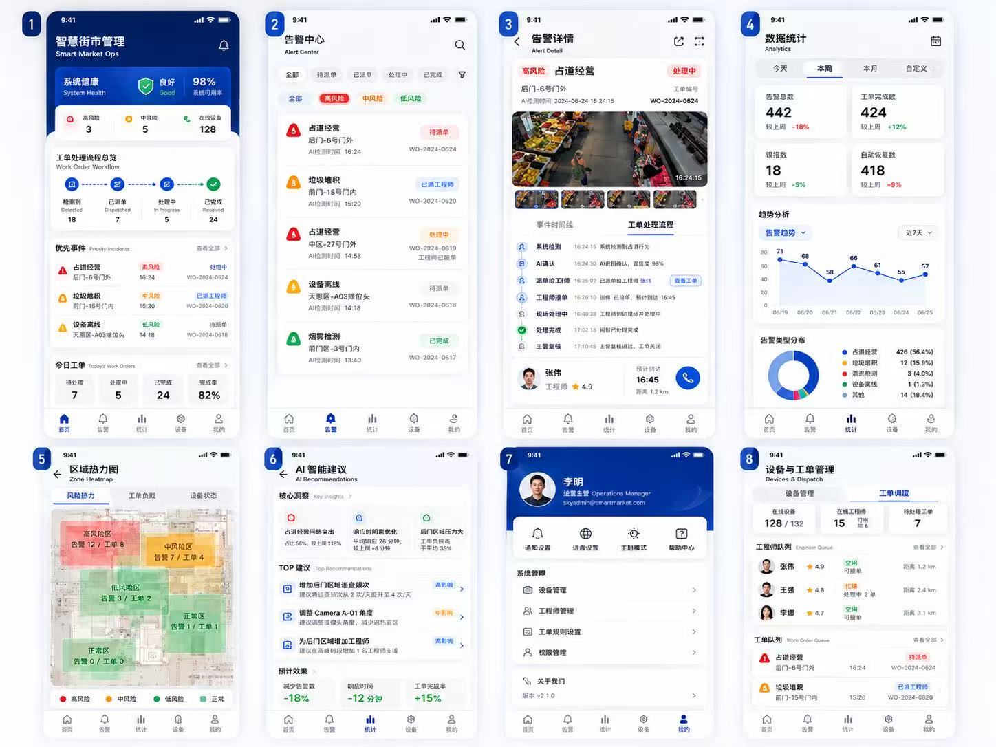 AI Smart Street Market — Operations Overview